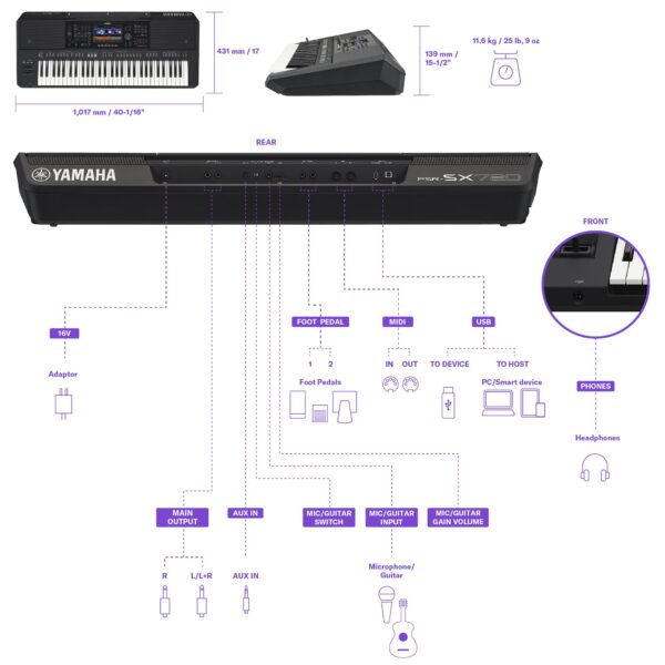 YAMAHA PSR-SX720-5