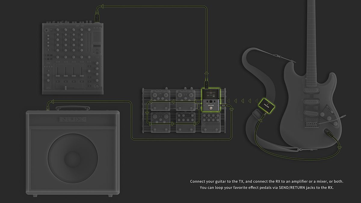 NUX - SNU B8 Wireless-Sytsem für Gitarre & Bass-7